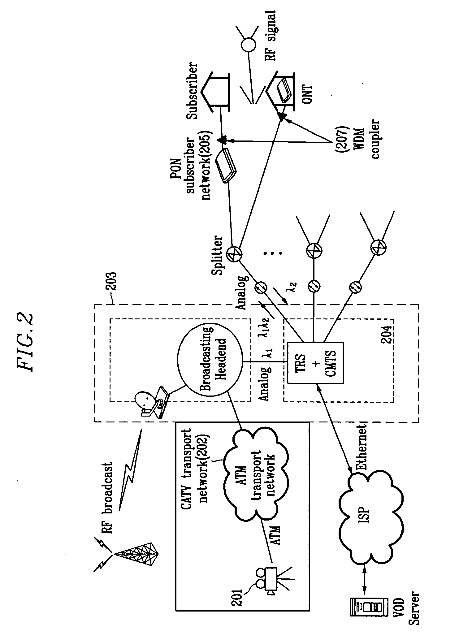 Broadcasting and communication combining system based on Ethernet and method thereof
