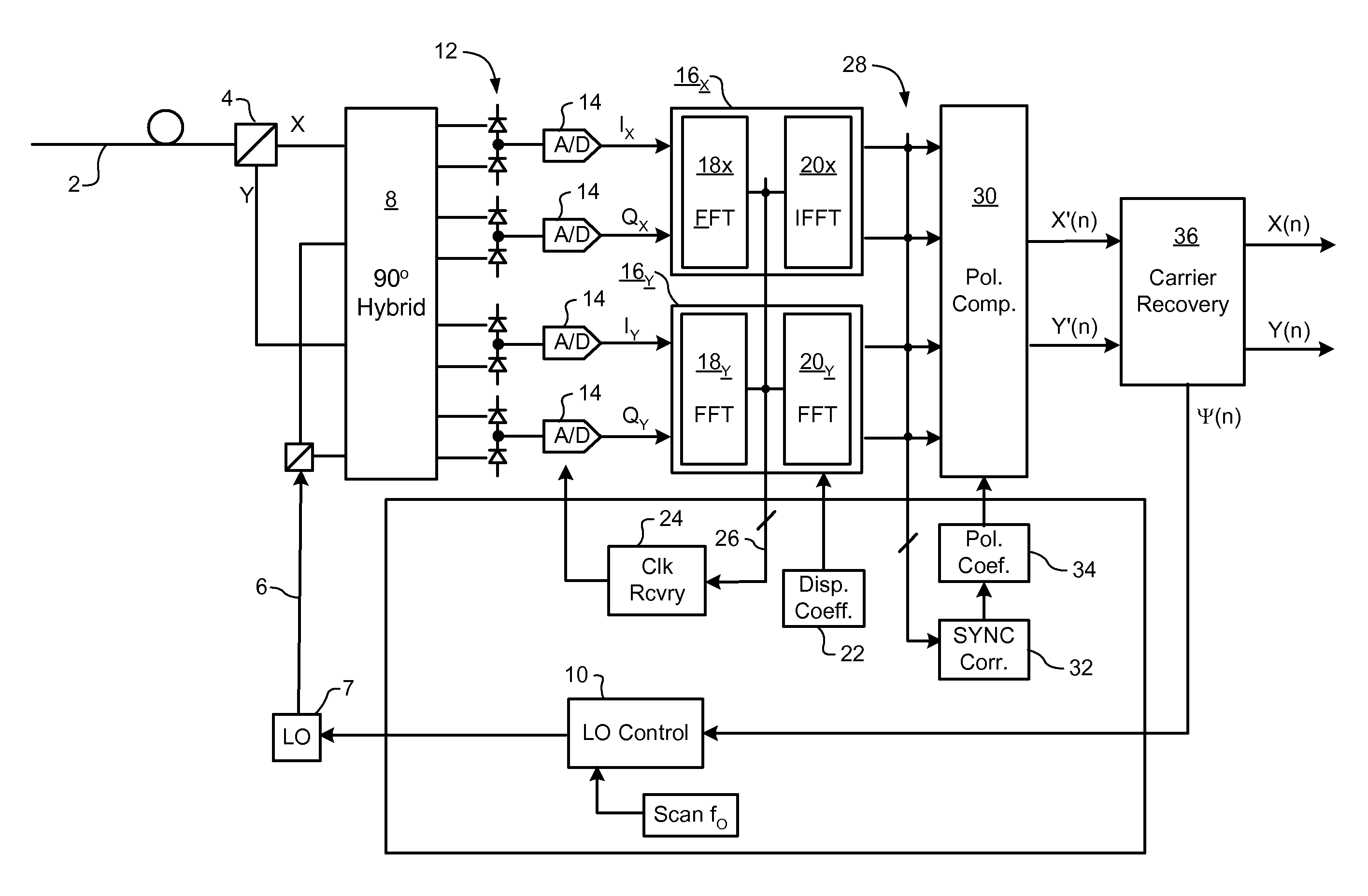 Signal acquisition in a coherent optical receiver