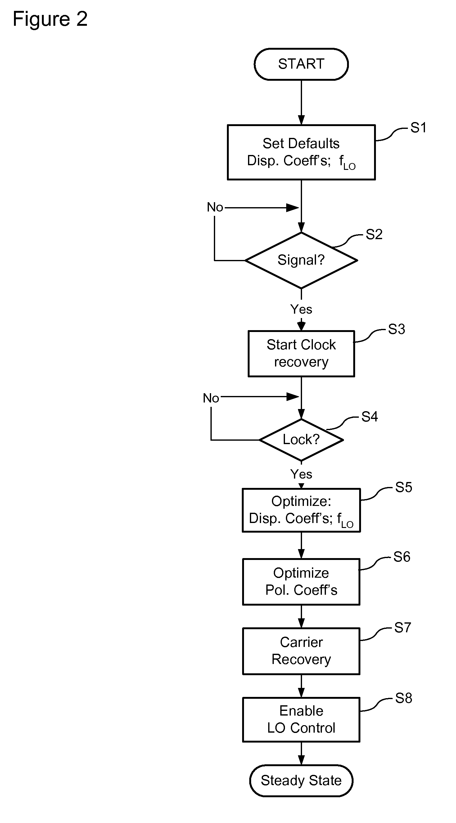 Signal acquisition in a coherent optical receiver