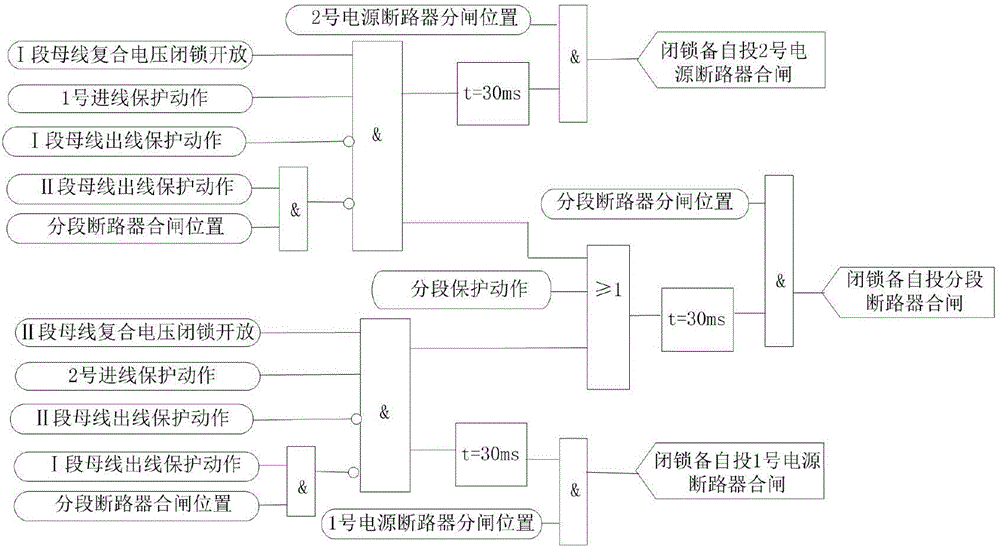 Locked spare power automatic switching relay protection method for incoming line protection of 110kV sectionalized single-bus configuration