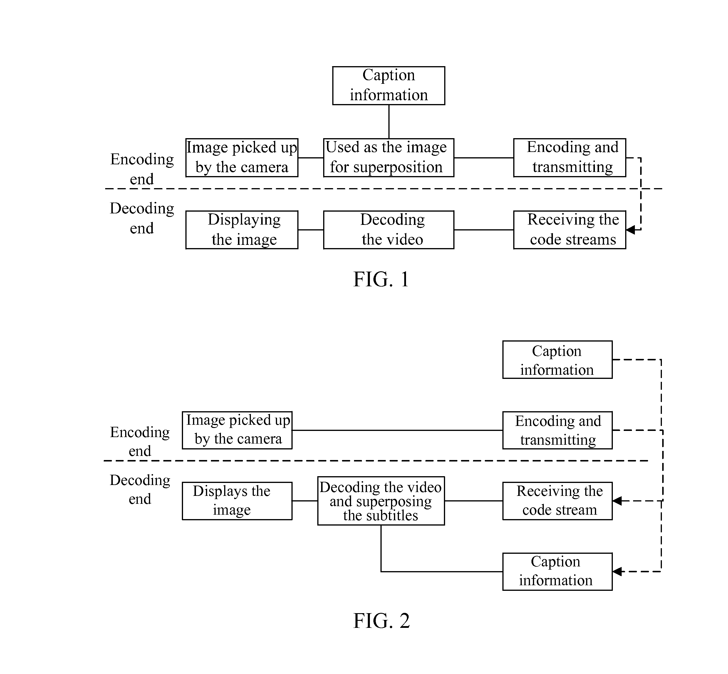 Method, terminal and system for caption transmission in telepresence