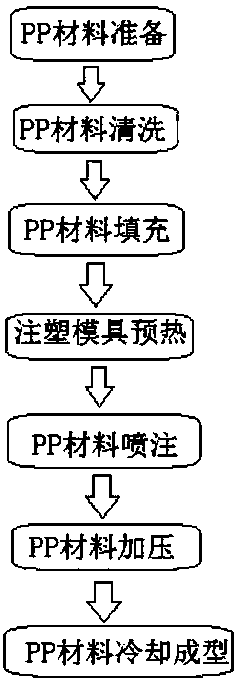 Injection molding method of liquid crystal television shell and product of injection molding method