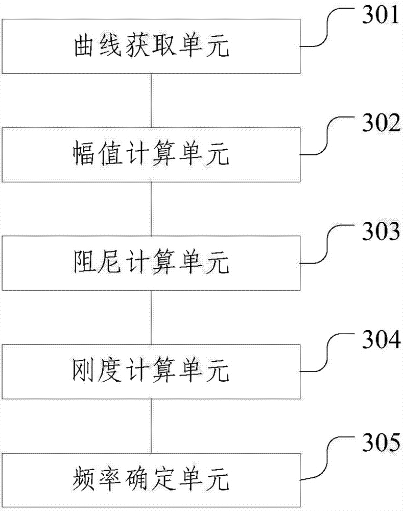 Parameter test method and device of compressor