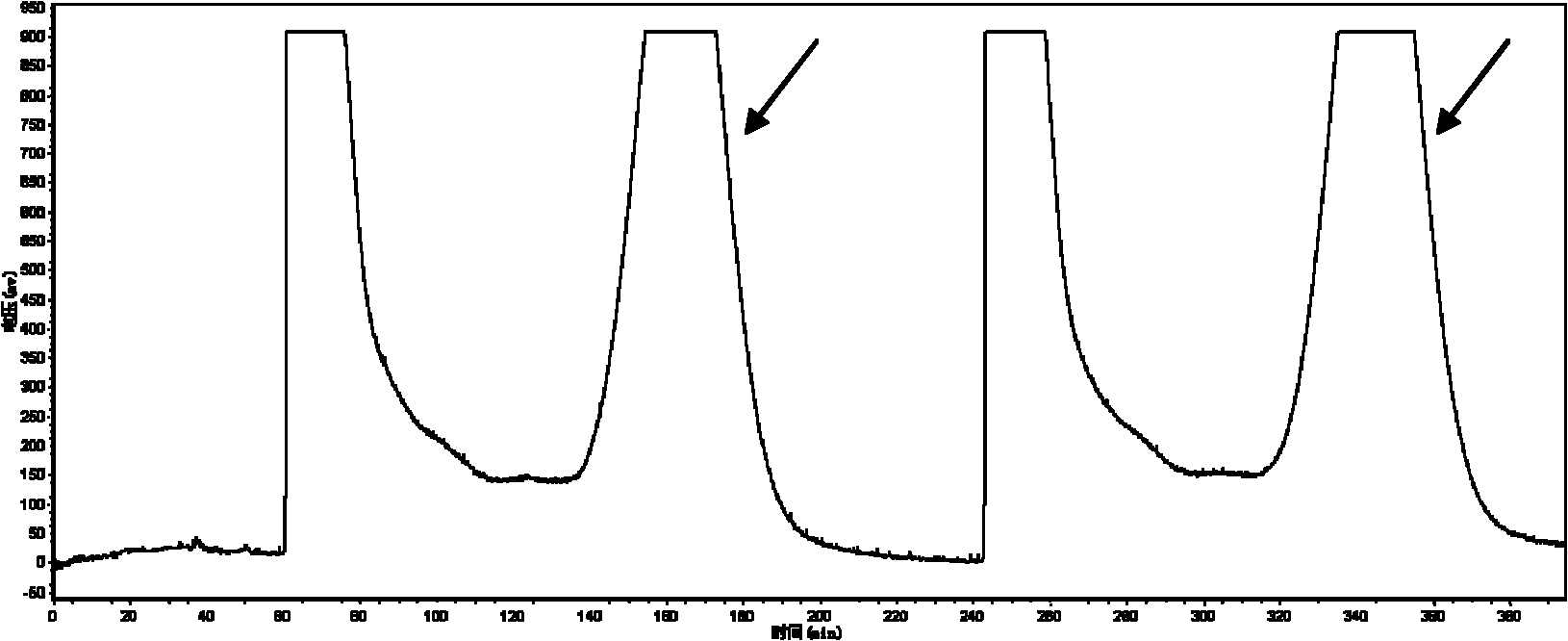 Method for separating and purifying stilbene glucoside monomers