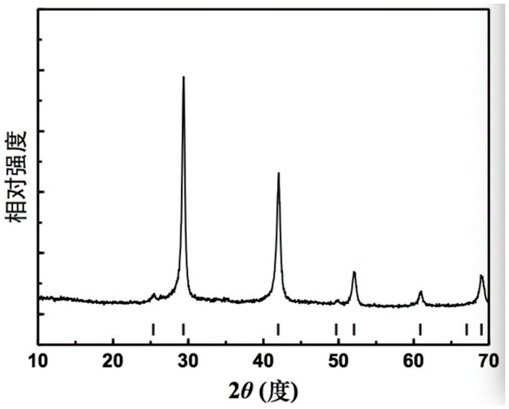 A method for preparing silver antimony telluride thermoelectric material