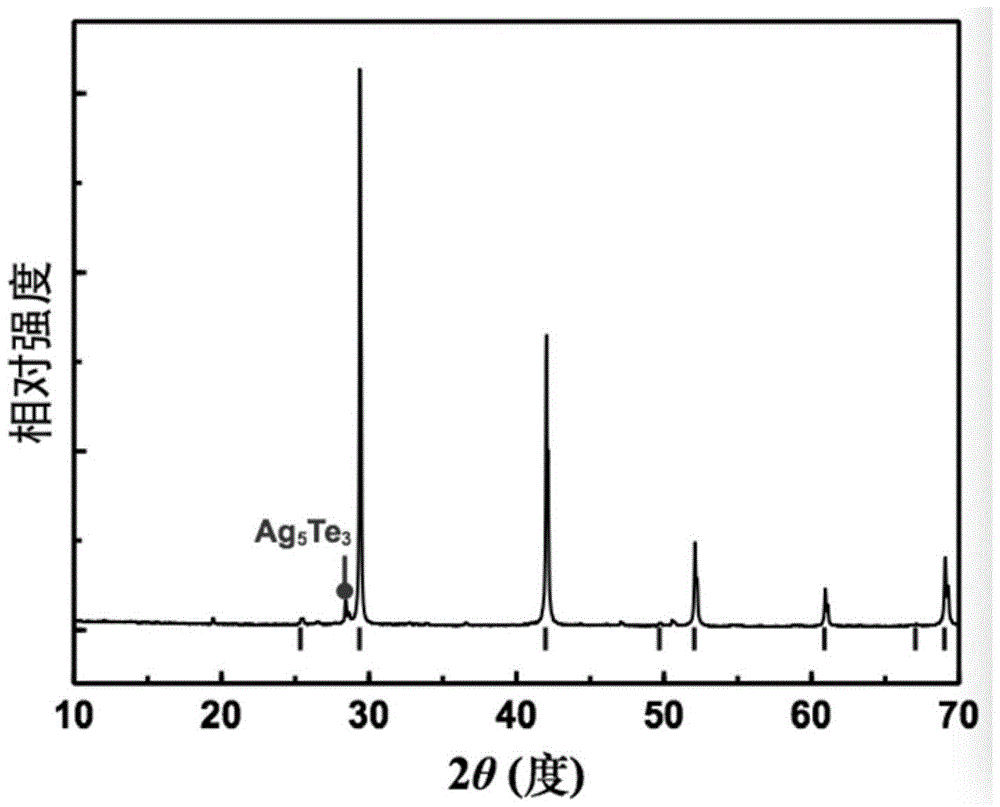 A method for preparing silver antimony telluride thermoelectric material