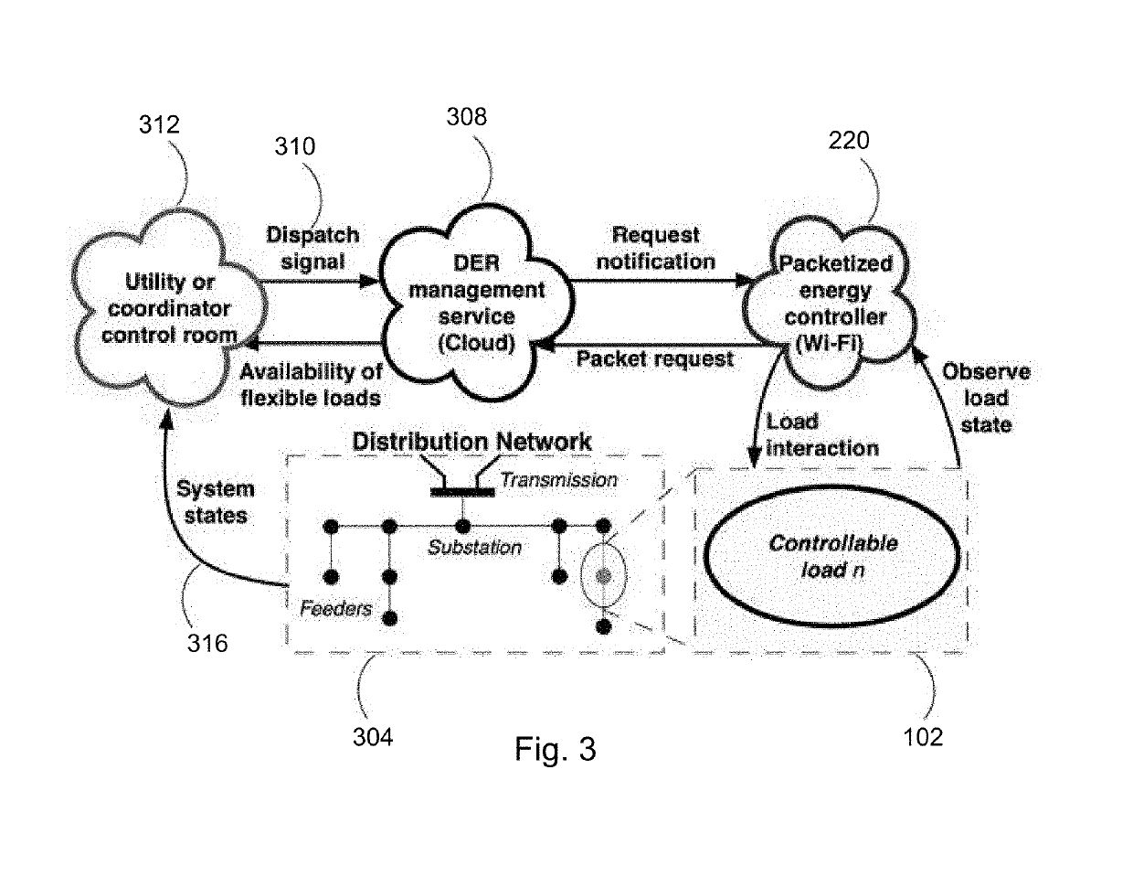 Packetized Energy Management Control Systems and Methods of Using the Same