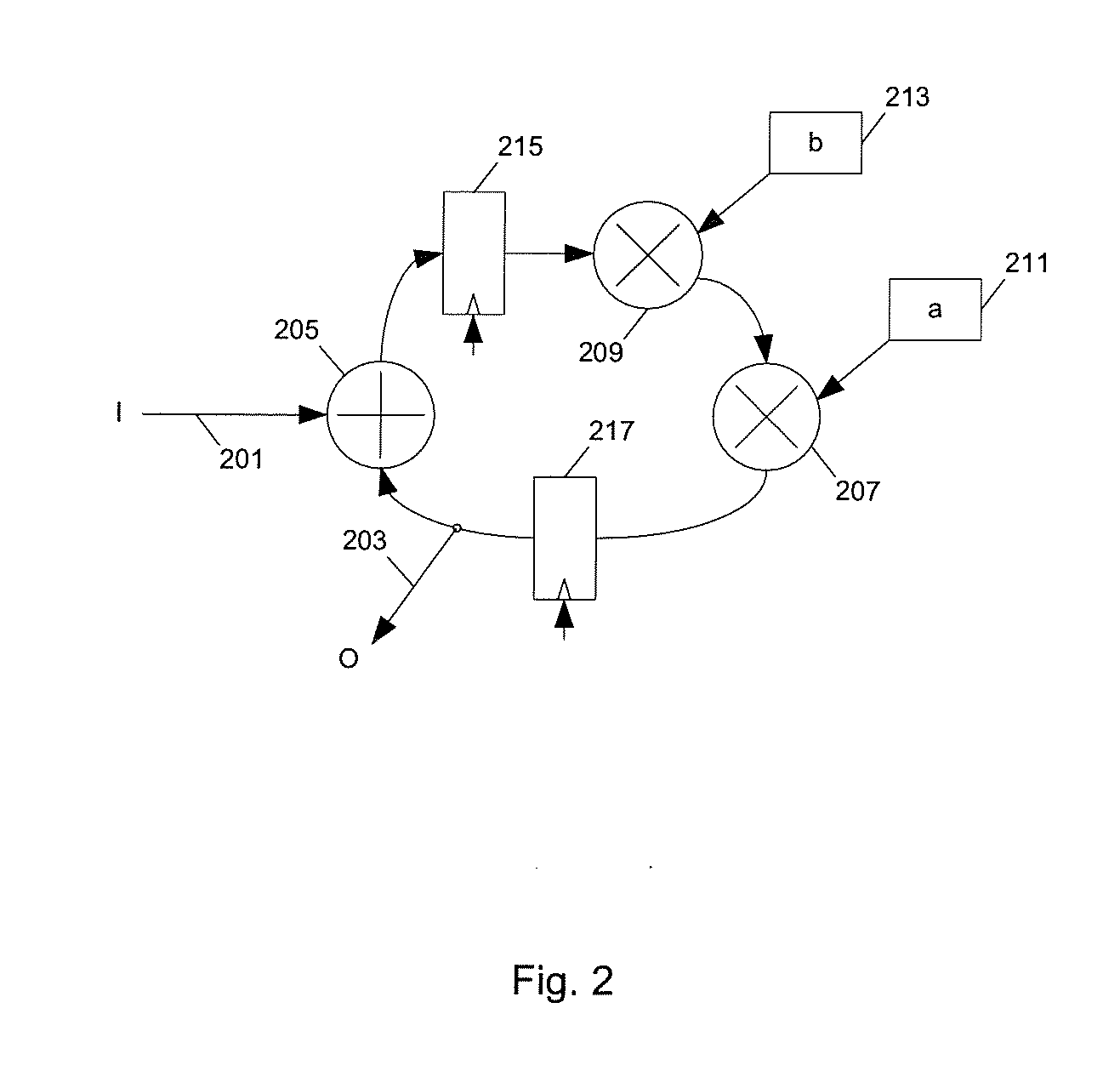 Method and apparatus for improving the interconnection and multiplexing cost of circuit design from high level synthesis using ant colony optimization