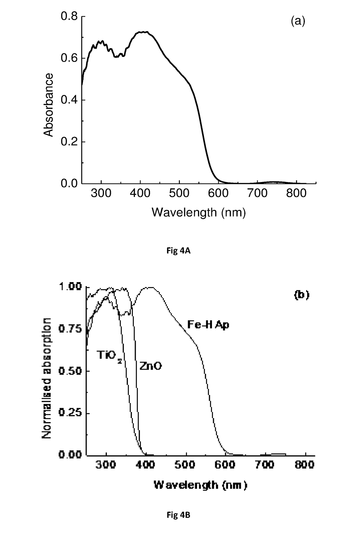 Uv-filters, method of producing the same and their use in compositions, in particular sunscreens
