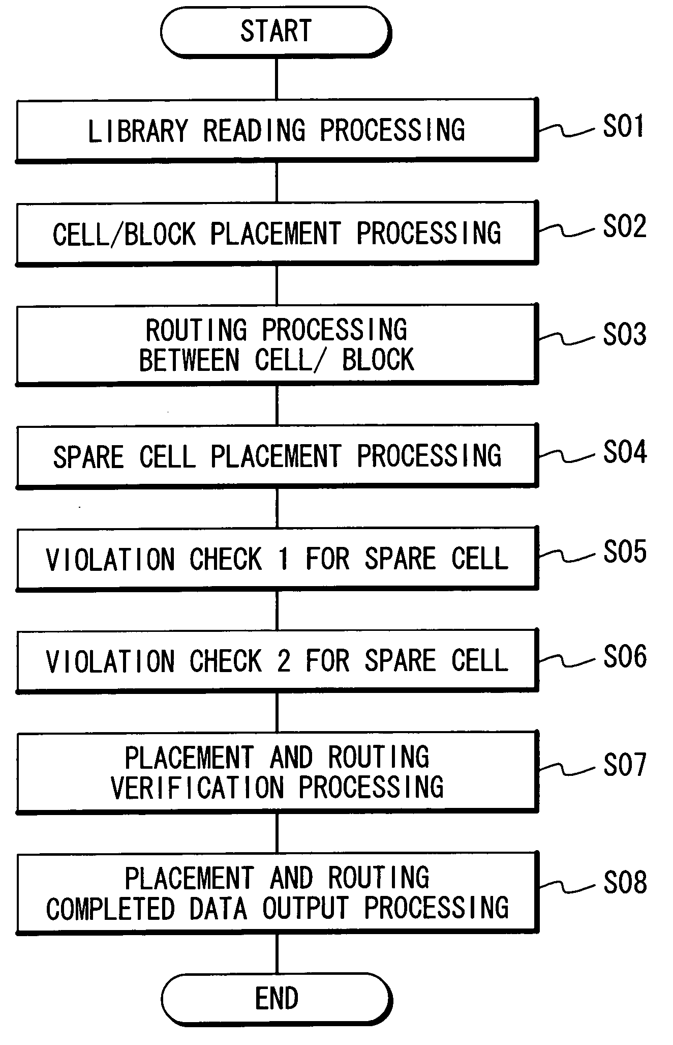 Automatic placement and routing device, method for placement and routing of semiconductor device, semiconductor device and manufacturing method of the same