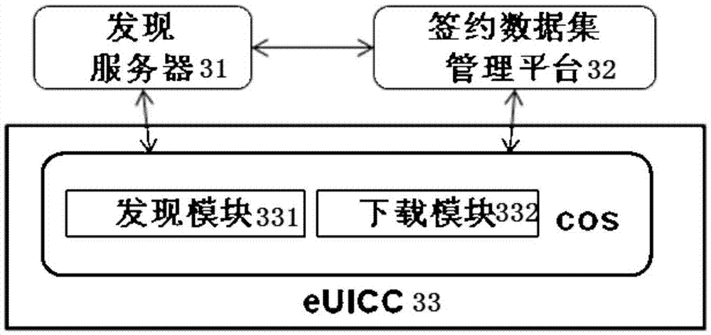 Updating method of user signing data, management system, eUICC and terminal