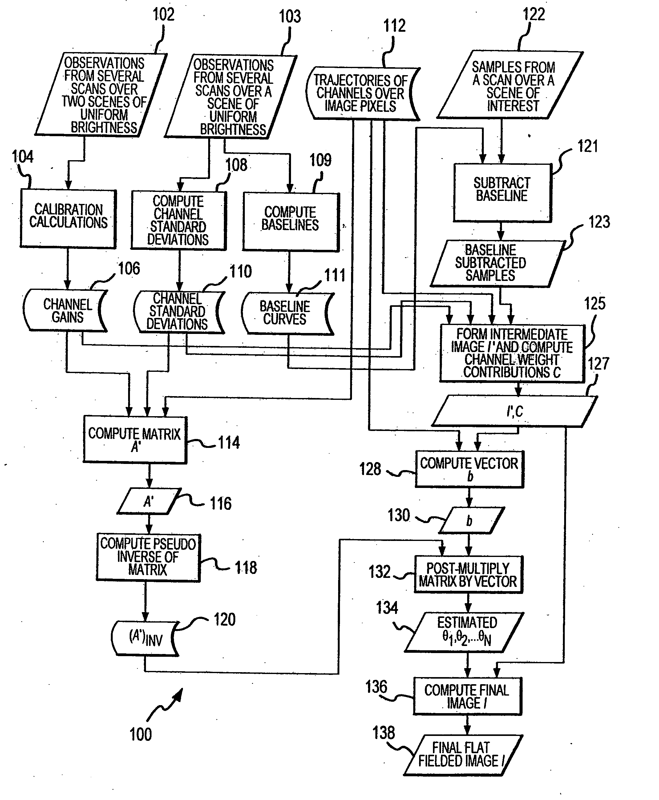 Offset drift compensating flat fielding method and camera used in millimeter wave imaging