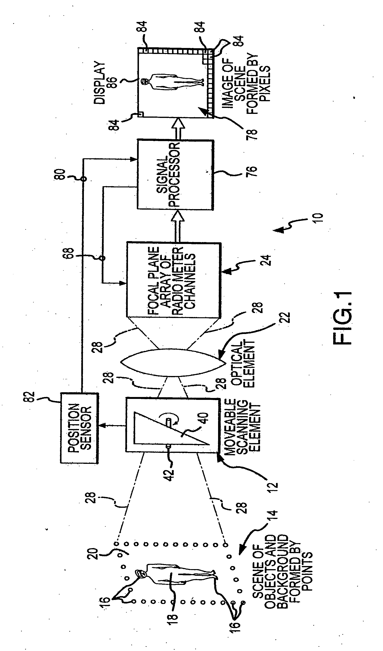Offset drift compensating flat fielding method and camera used in millimeter wave imaging