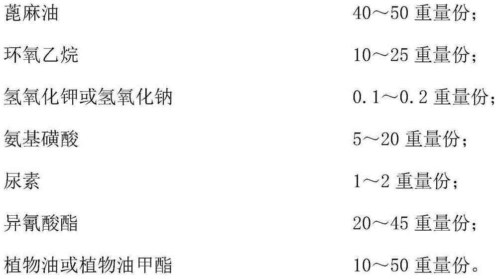 A kind of thickening synergistic emulsifier and preparation method thereof