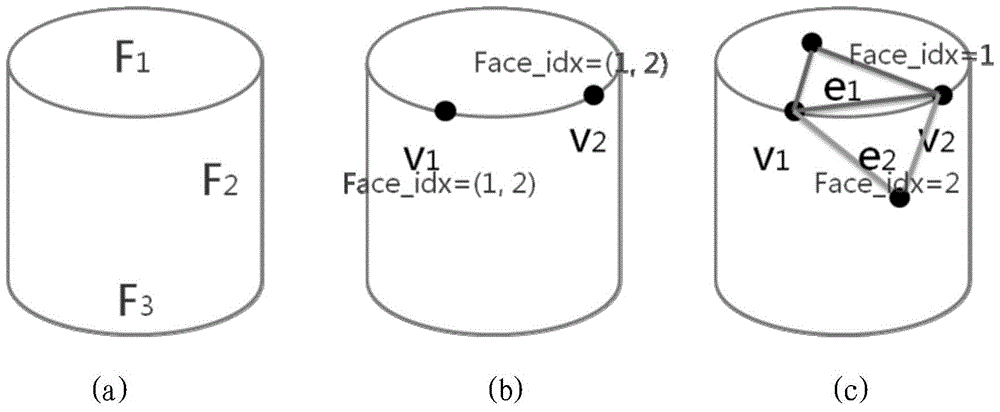 Tetrahedral mesh generation method and device for three-dimensional solid model