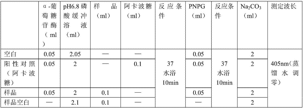 Method for separating and purifying blood-glucose-reducing longan aril polysaccharides