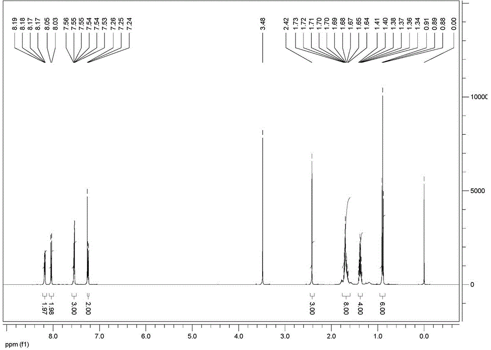 2-carbonl-2-phenyl acetic acid p-methyl benzoyl hydrazone di-n-butyltin complex and preparation method and application thereof