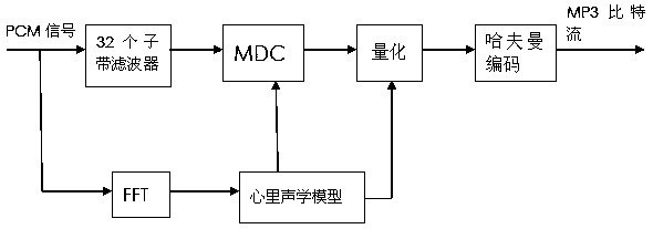 A Speech Tampering Localization Detection Method Based on Quantization Characteristics