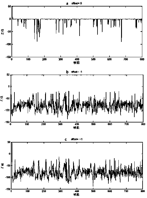 A Speech Tampering Localization Detection Method Based on Quantization Characteristics