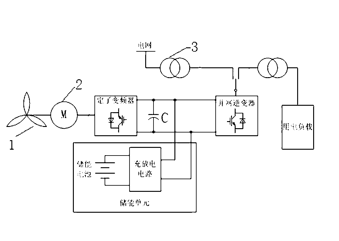 Energy-storage wind power generation system with squirrel-cage generator