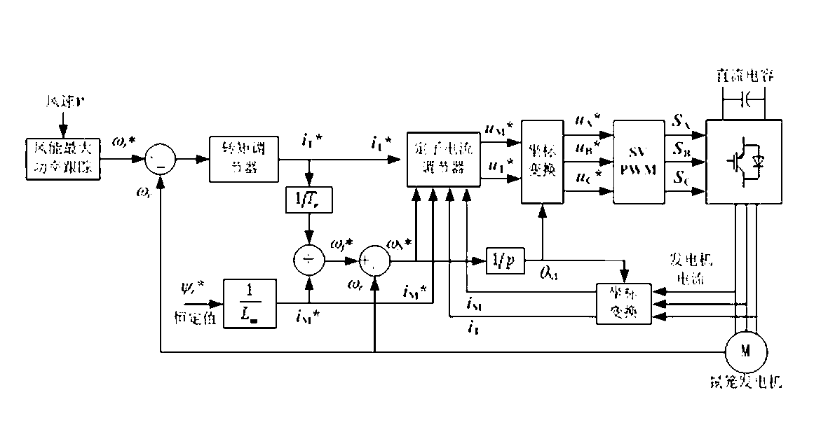 Energy-storage wind power generation system with squirrel-cage generator