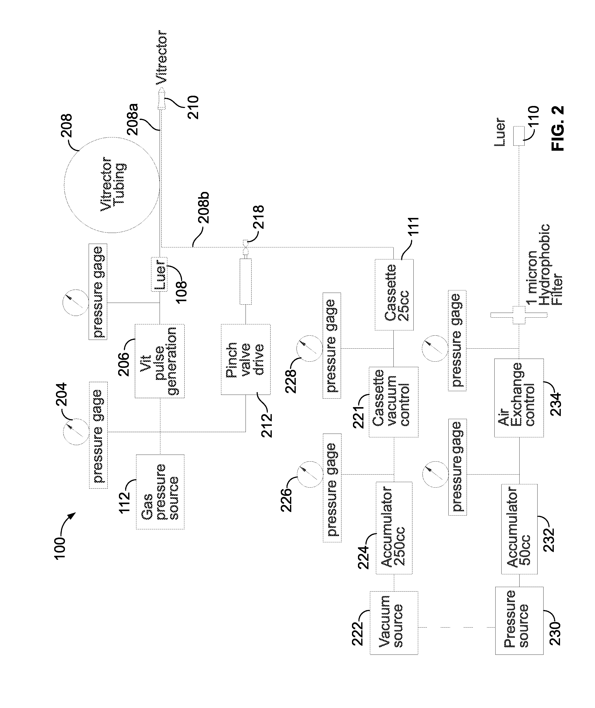 Systems and methods for vitrectomy