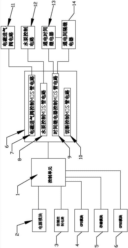 High-pressure air flushing pipeline washing machine with remote monitoring function and control method thereof