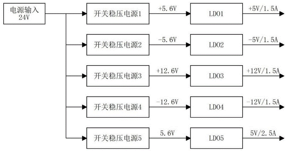 Low ripple power supply for high precision data acquisition system