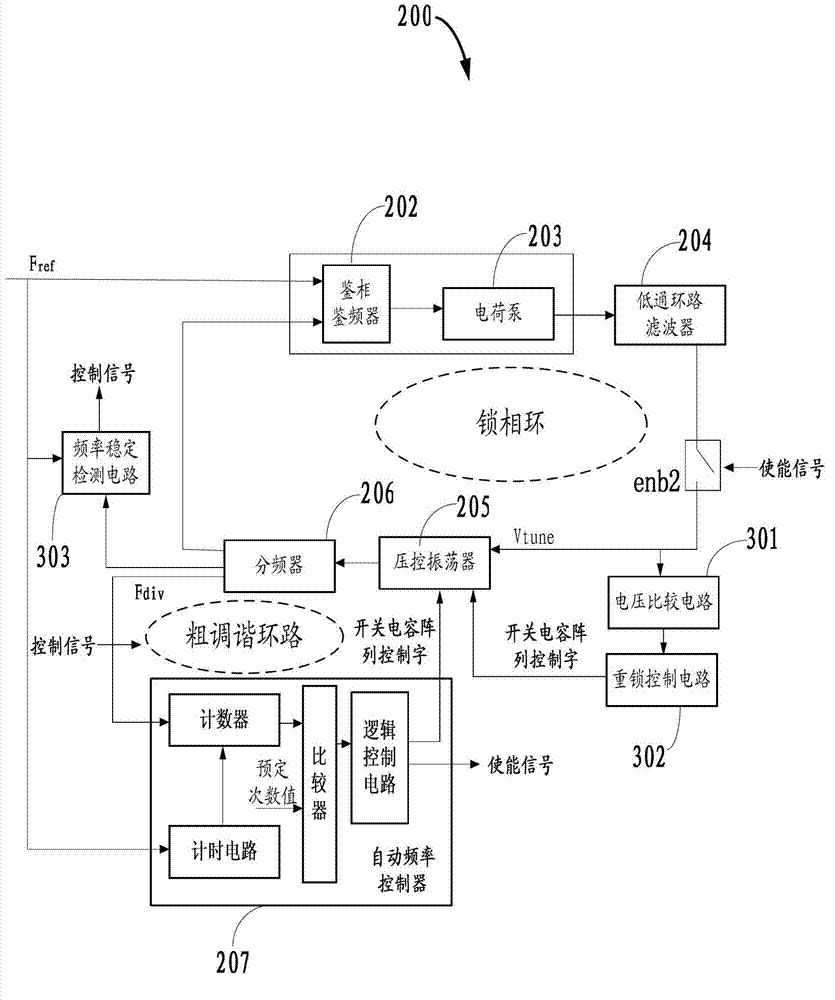 Phase-locked loop frequency synthesizer and phase-locked loop loss lock detecting and adjusting method