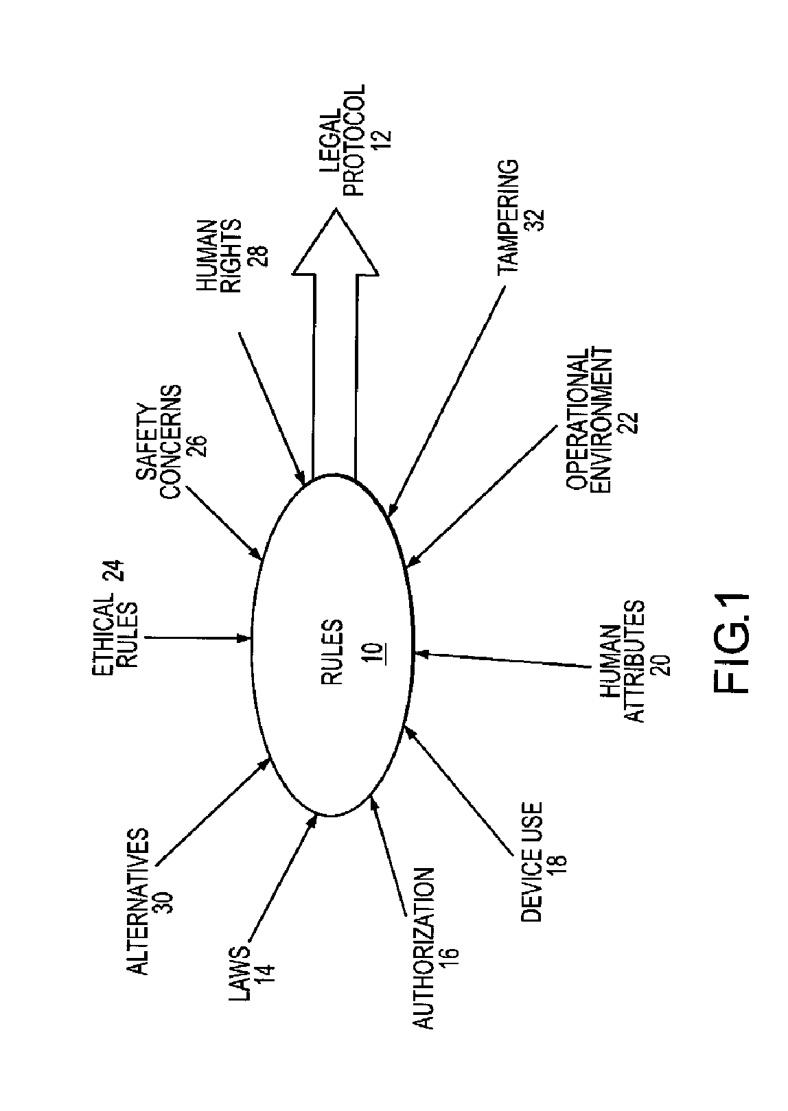 Safeguard System for Ensuring Device Operation in Conformance with Governing Laws