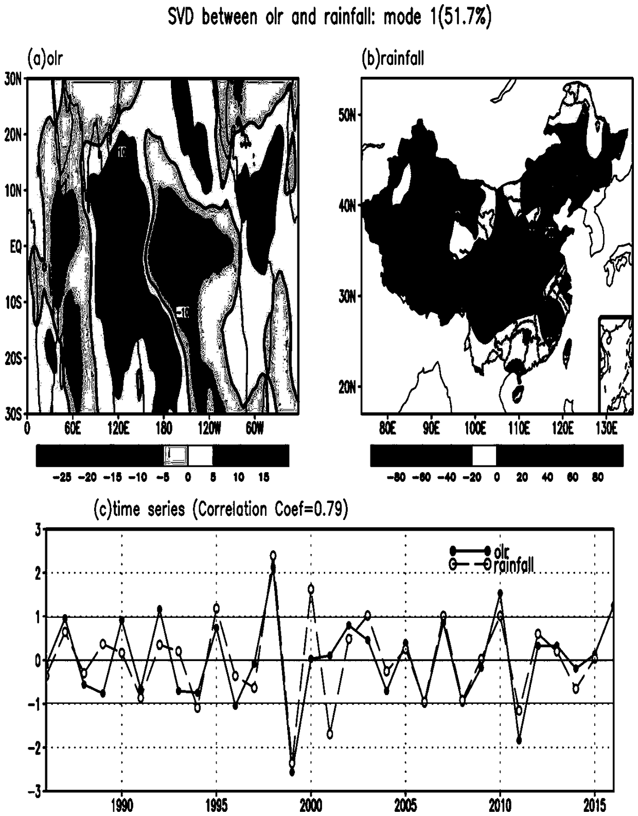 Chinese seasonal climate prediction method based on main svd mode modeling