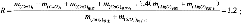 Method for preparing low-copper molten iron by mixed melting reduction of copper slag and iron ore