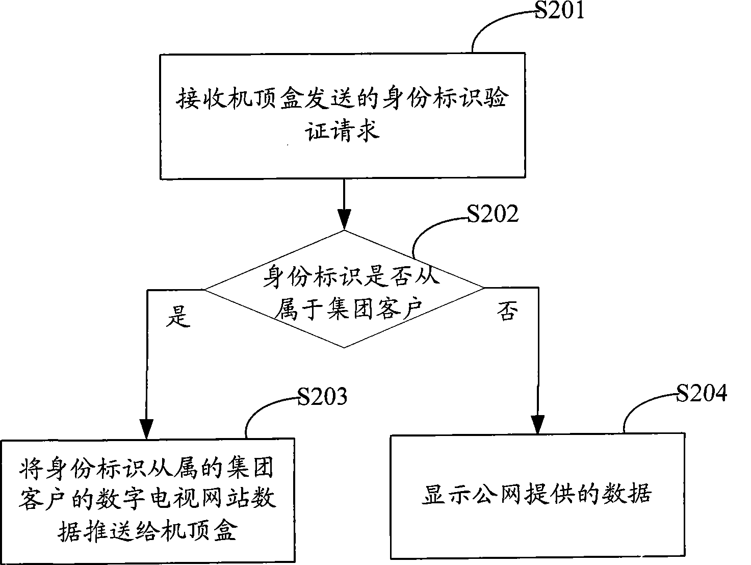 Digital television opening presenting method and system