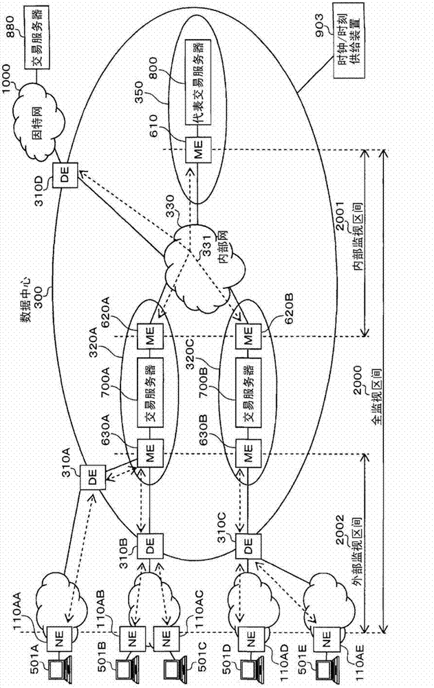 Information distribution system and information management device