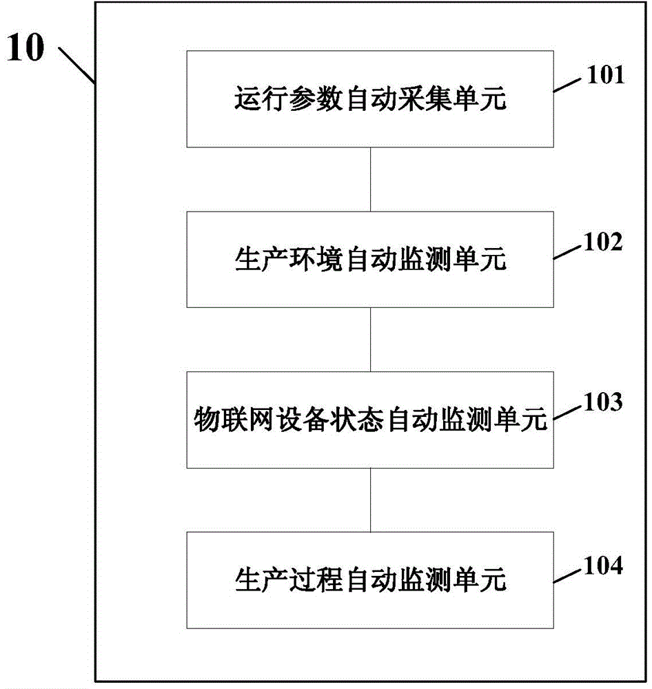 Remote monitoring method and system for oil and gas production