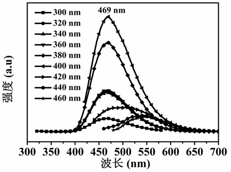 Light-emitting layer materials for electroluminescent devices based on carbon dots