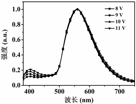 Light-emitting layer materials for electroluminescent devices based on carbon dots