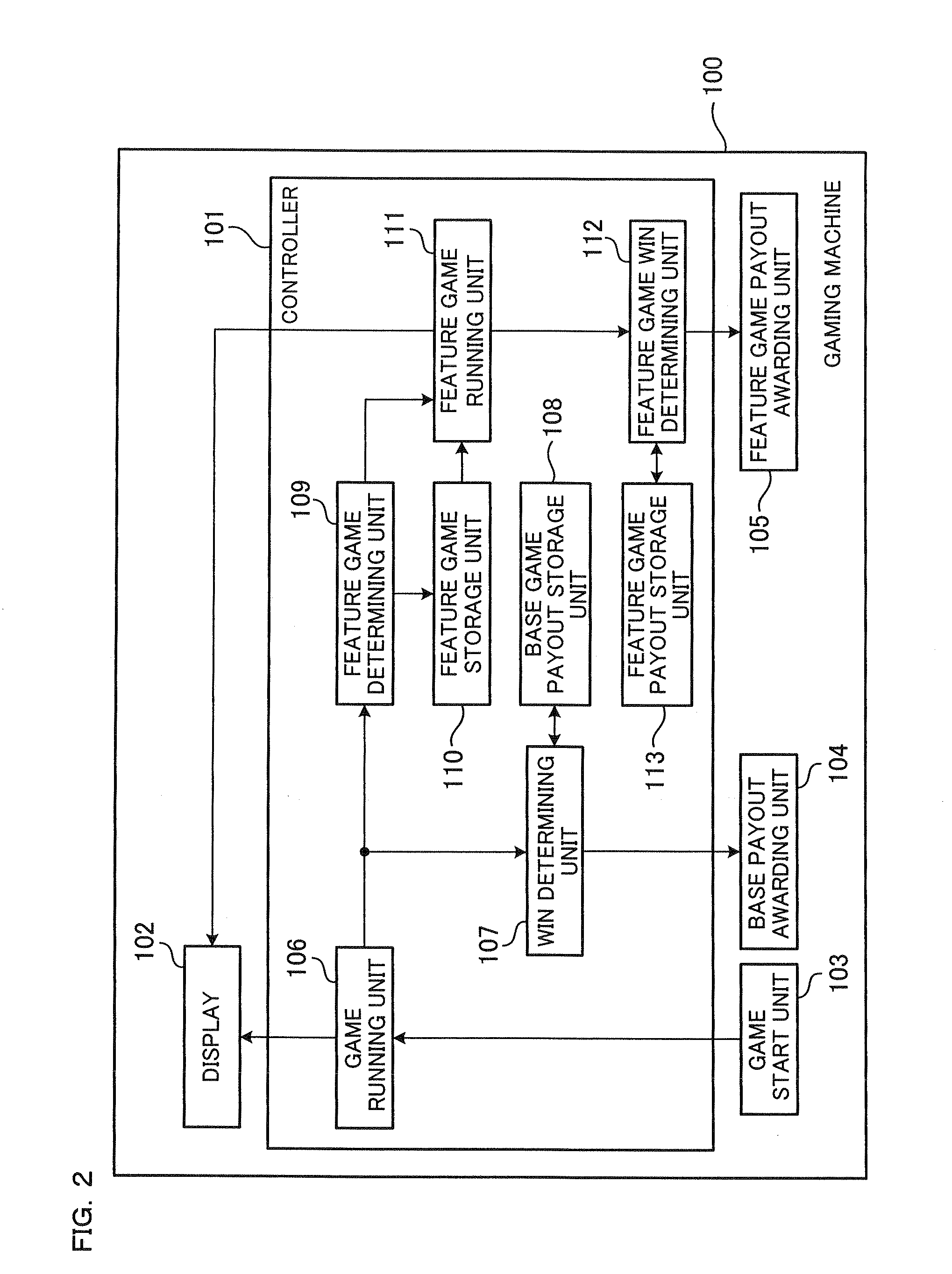 Gaming Machine With Feature Concept And Playing Method Thereof
