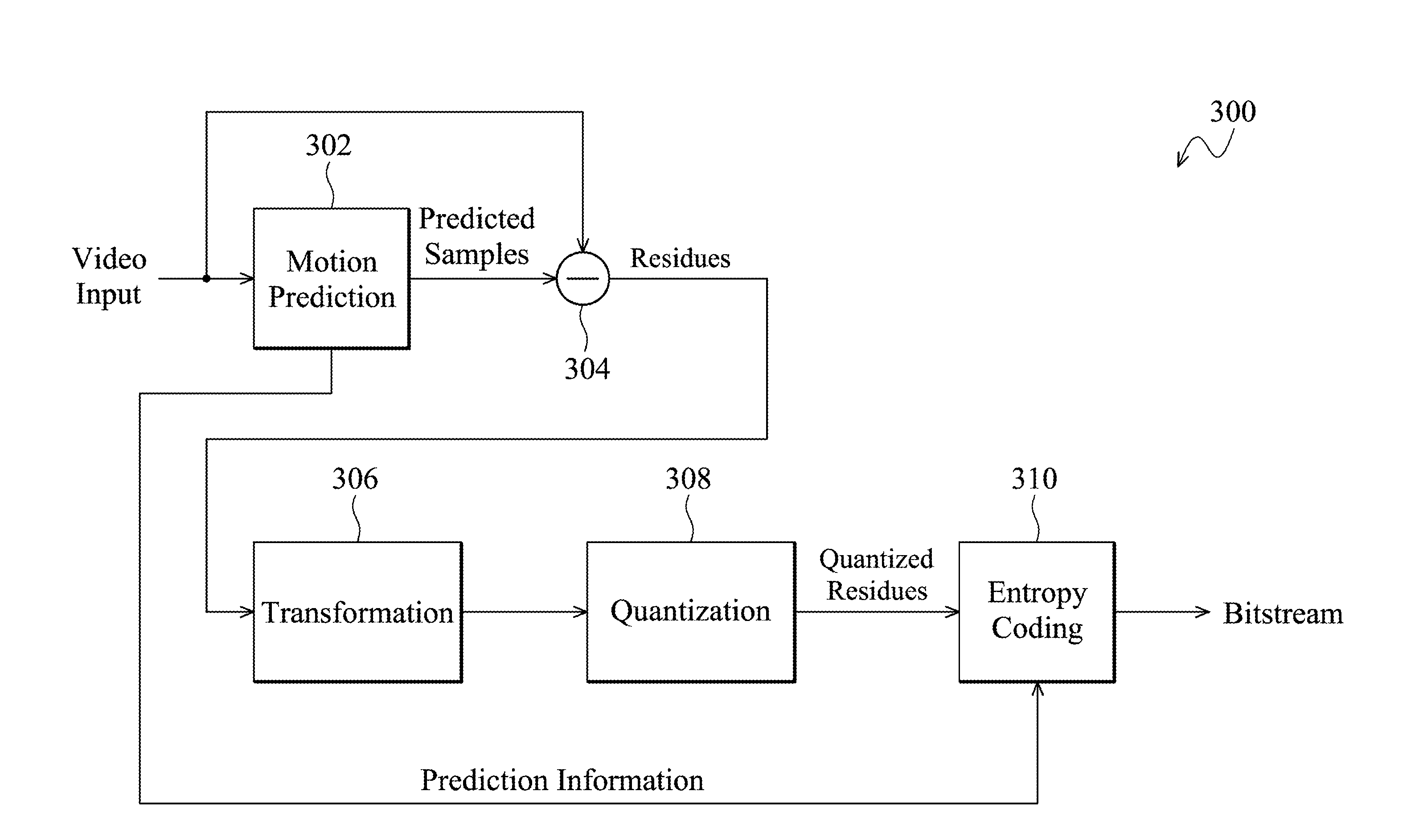 Motion Prediction Method and Video Encoding Method