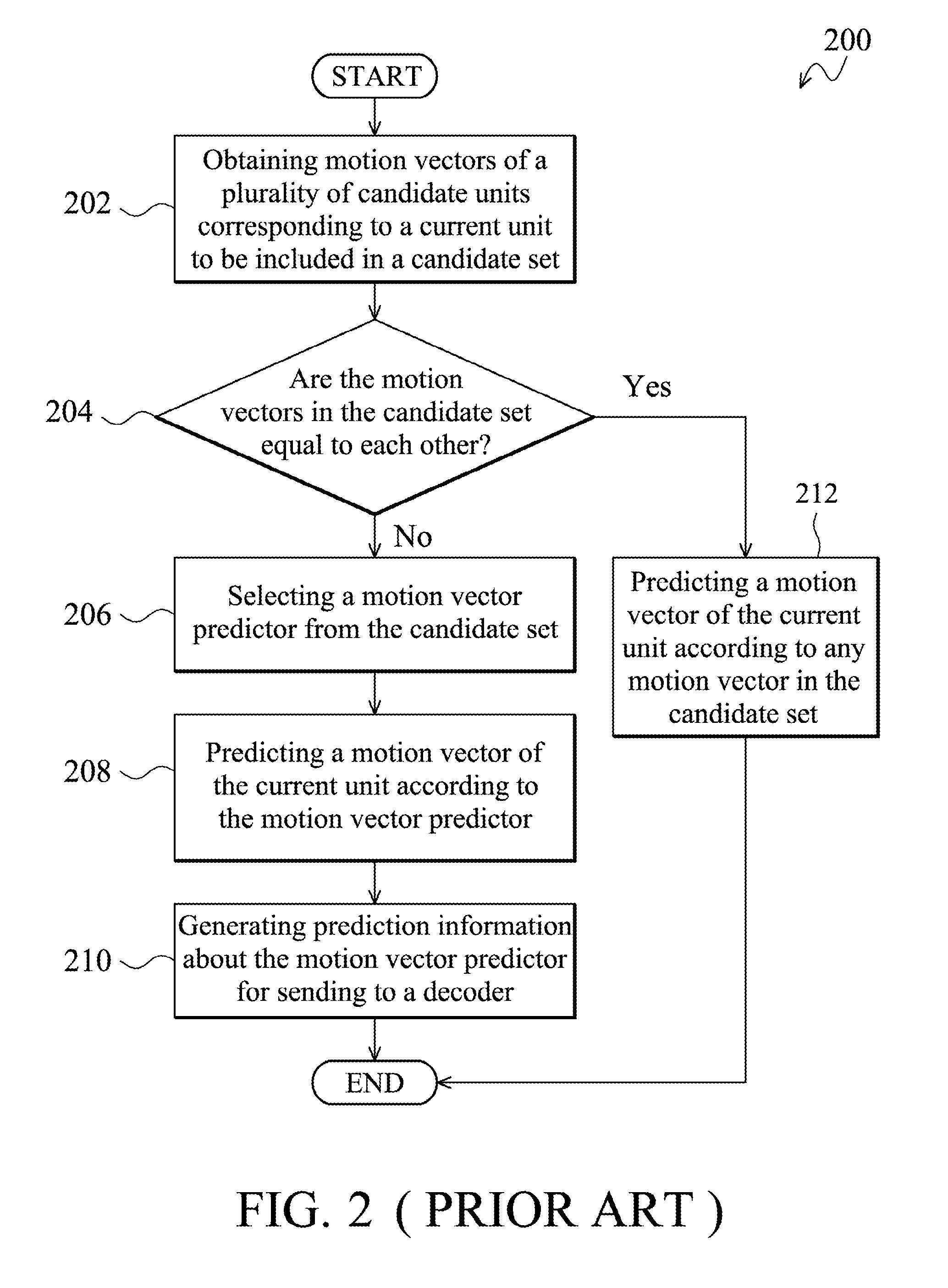 Motion Prediction Method and Video Encoding Method