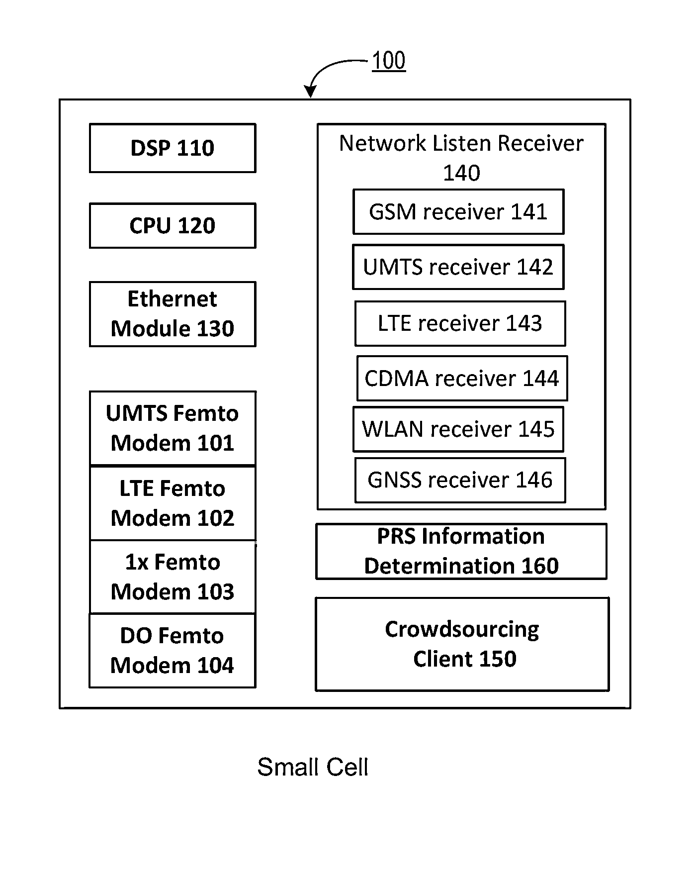 Crowdsourcing information in a communication network using small cells