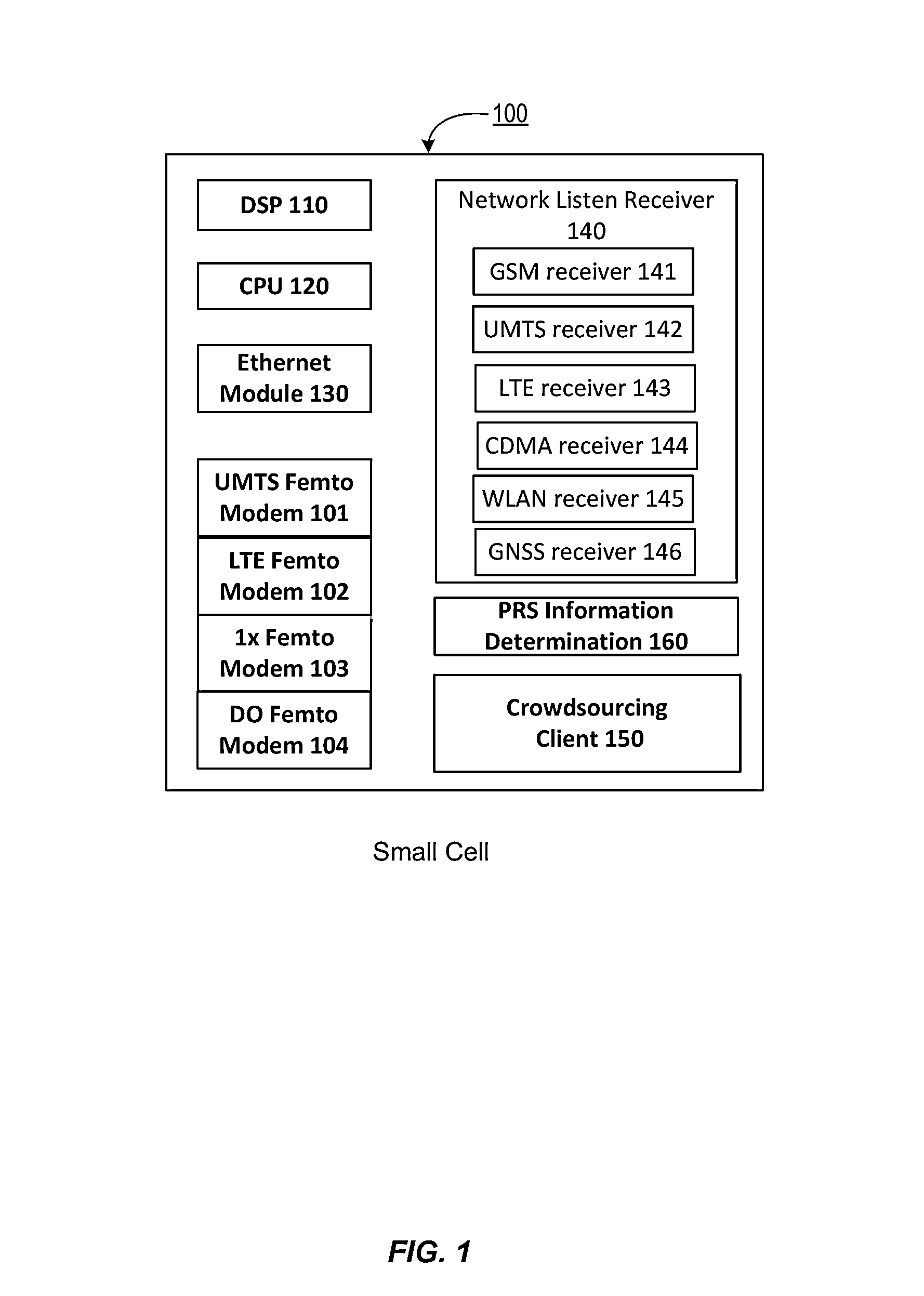 Crowdsourcing information in a communication network using small cells