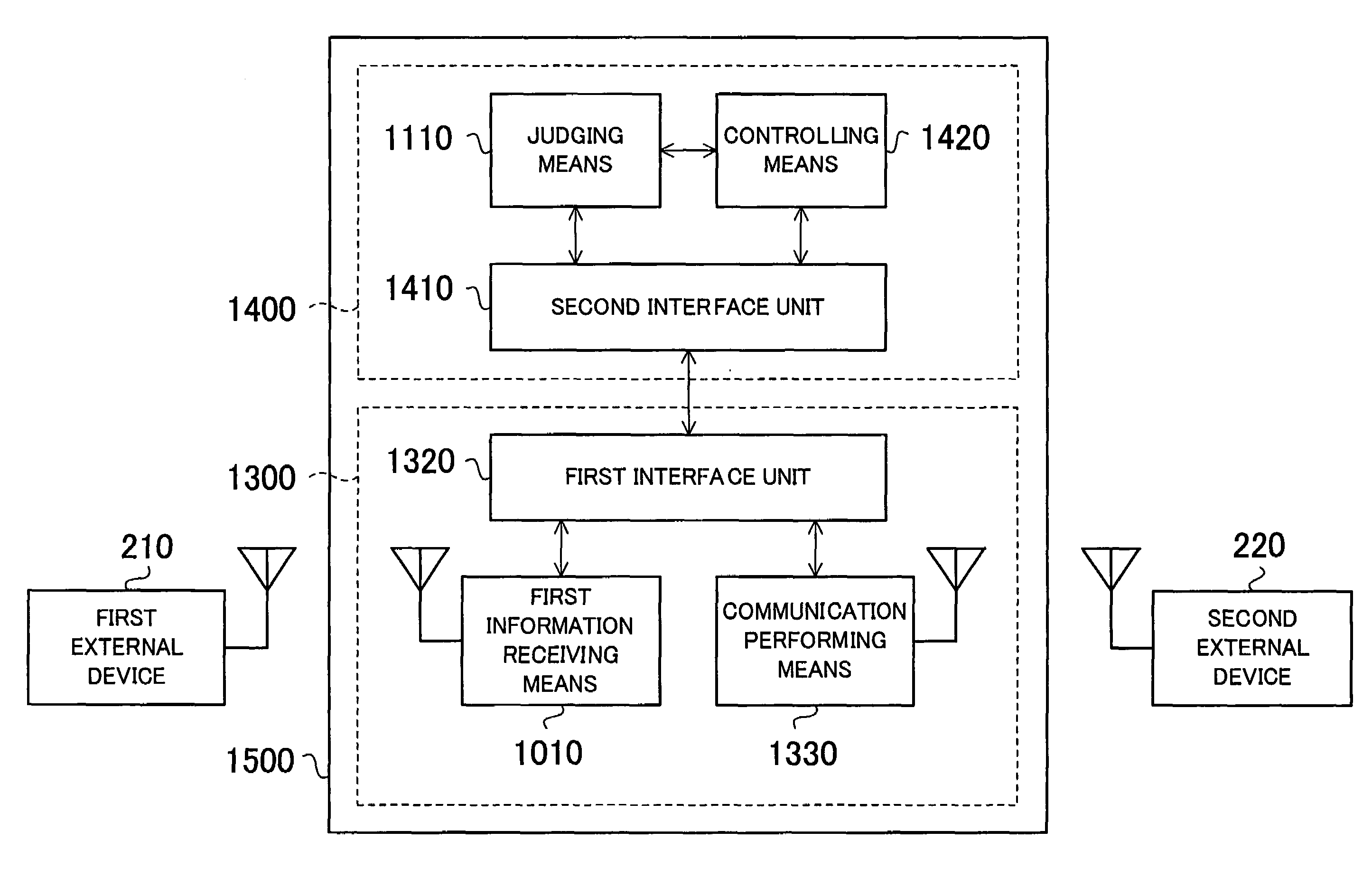 Communication apparatus with external activation of communications link