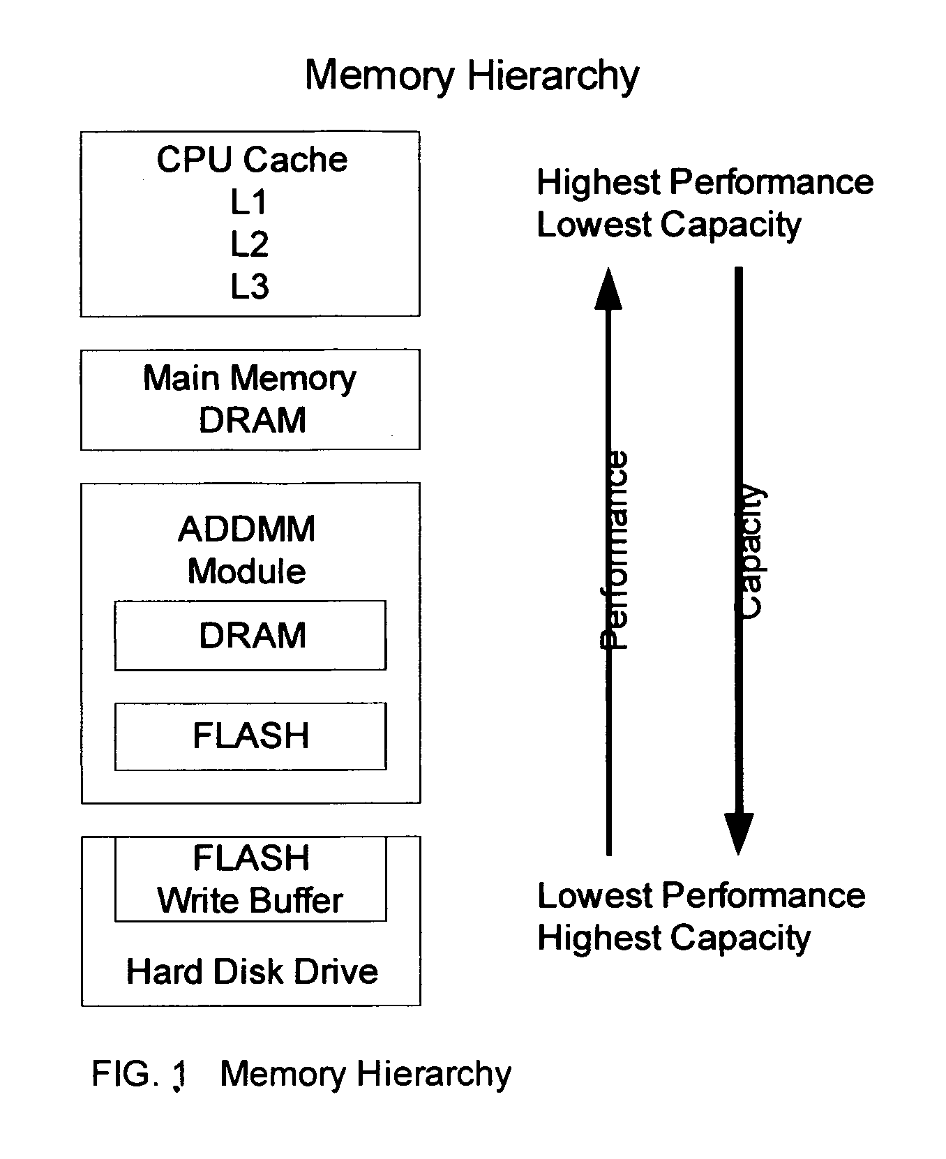 Advanced dynamic disk memory module