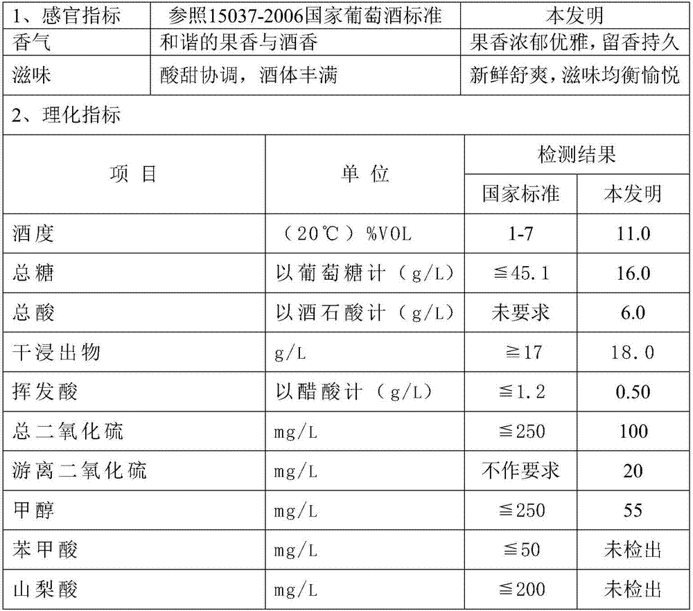 Ficus carica complex wine and brewing method thereof