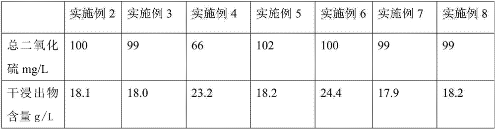 Ficus carica complex wine and brewing method thereof