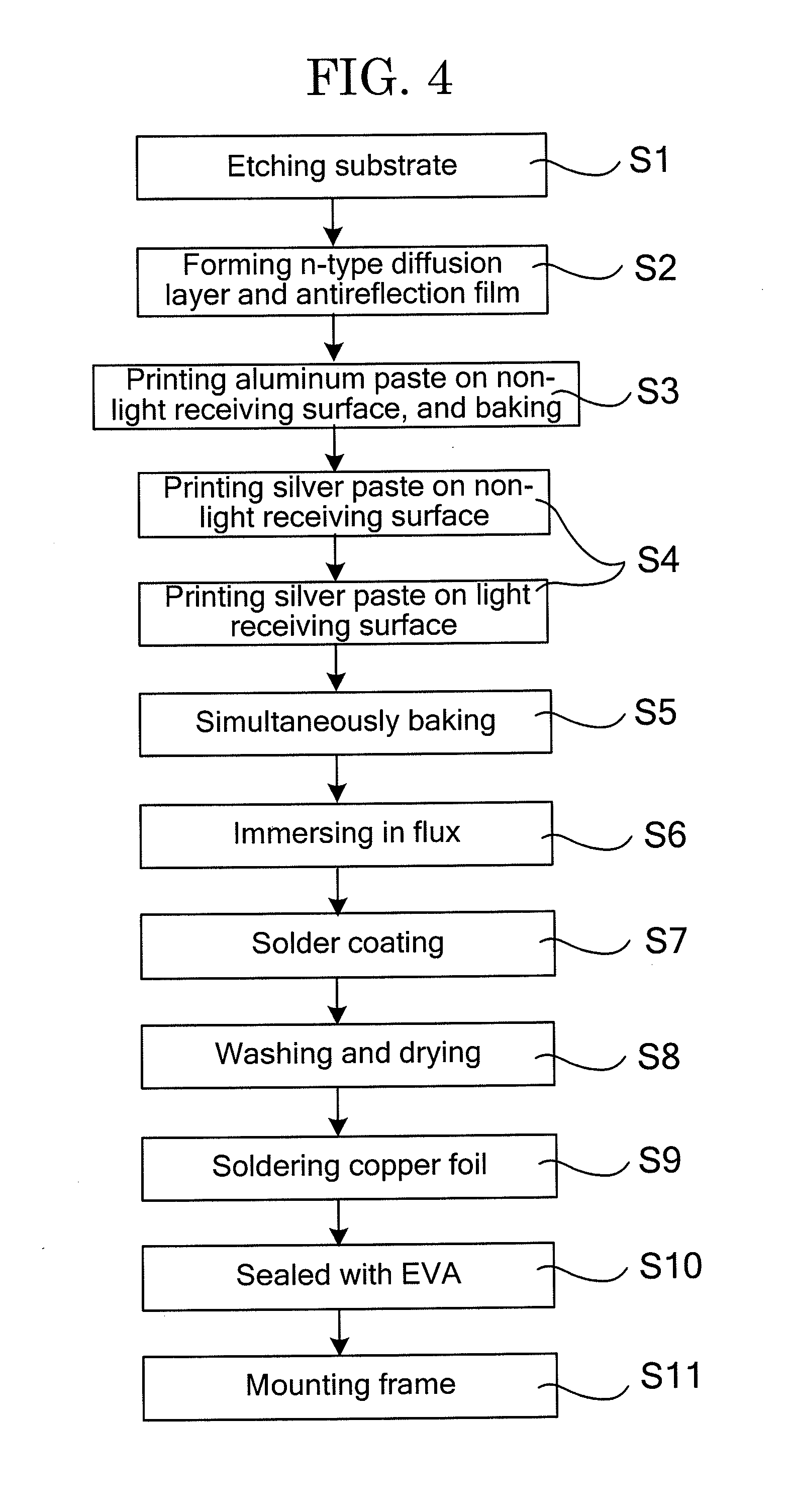 Solar battery and production method thereof