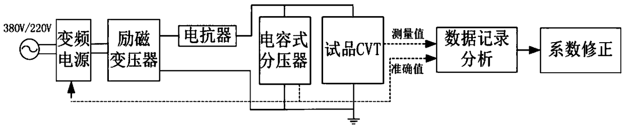 Harmonic error measurement correction device for capacitive voltage transformer