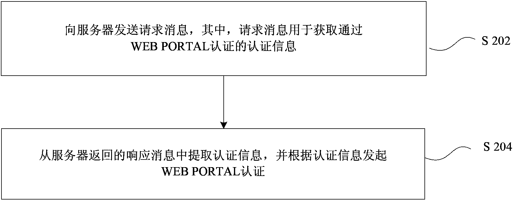 Method and device for access authentication of wireless local area network