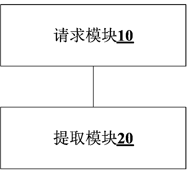 Method and device for access authentication of wireless local area network